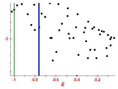 Strength function log